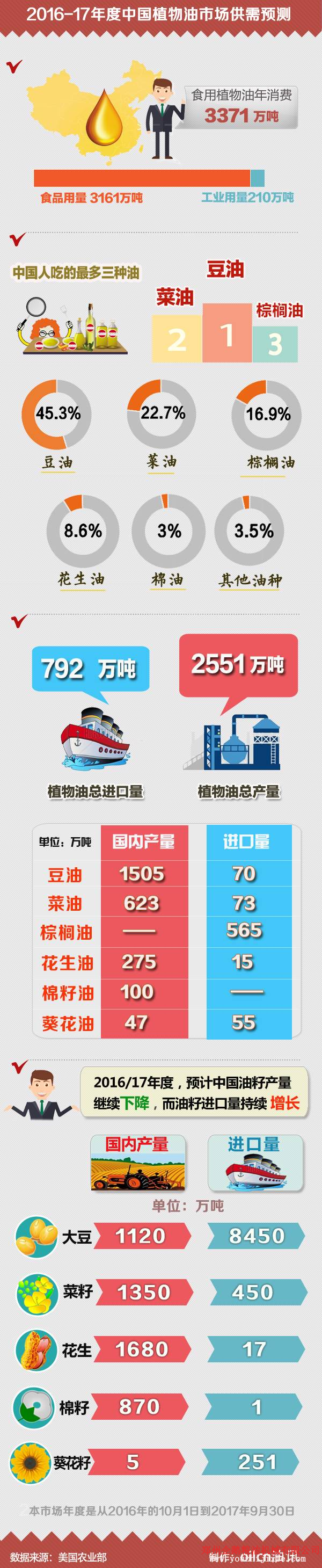 油籽、油粕及油脂市場(chǎng)全面展望